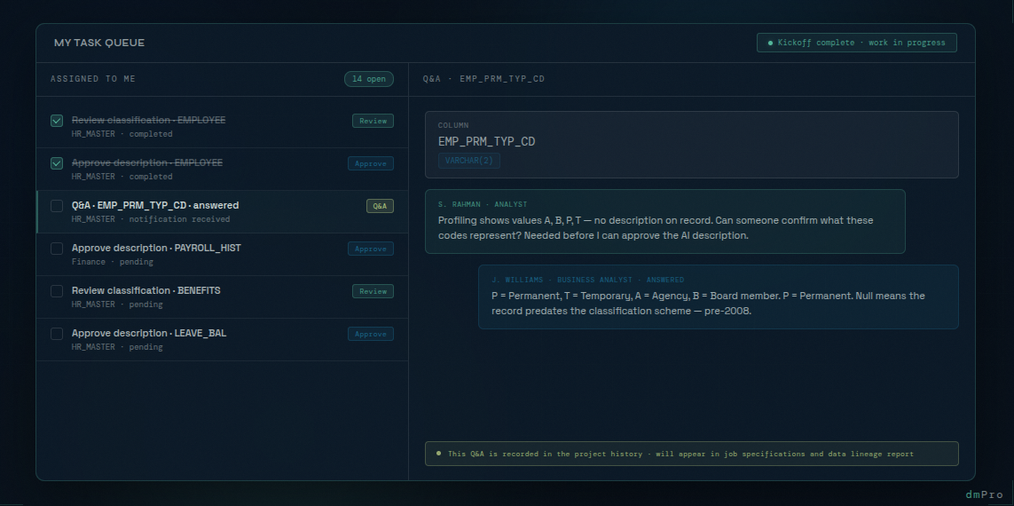 dmPro task queue and Q&A panel showing analysts working through review and approval tasks on Day 1 of a data migration project