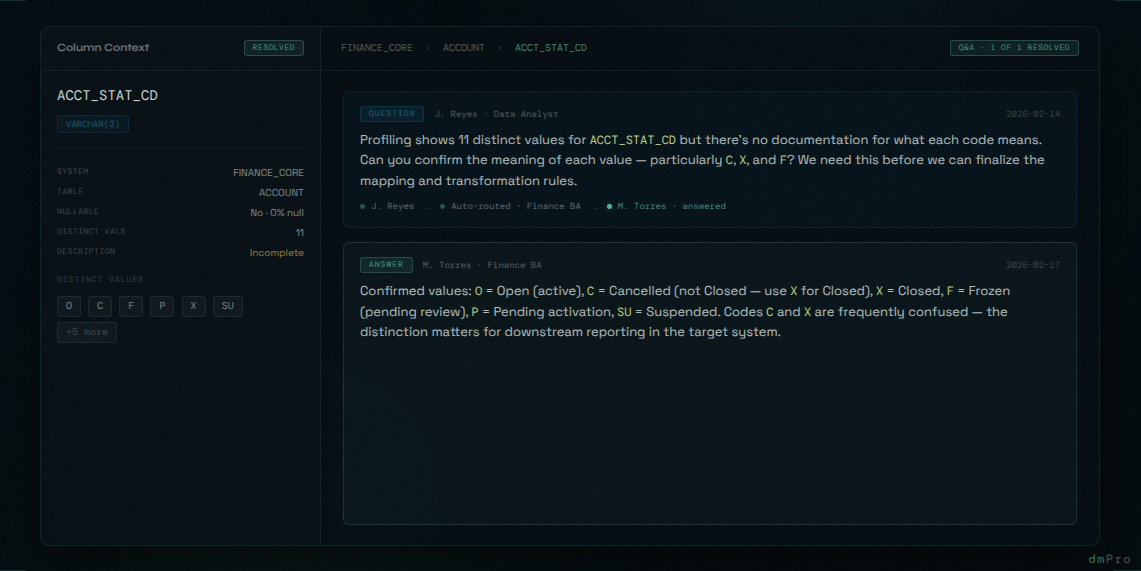 dmPro Q&A workflow showing a question tied to a legacy table, routed to the client DBA, with the answer stored permanently in the project record