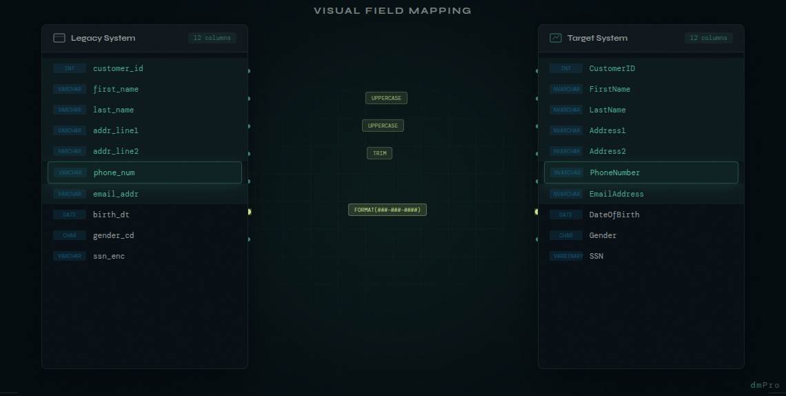 A visual data mapping interface showing source and target columns connected by drag-and-drop lines with transformation badges